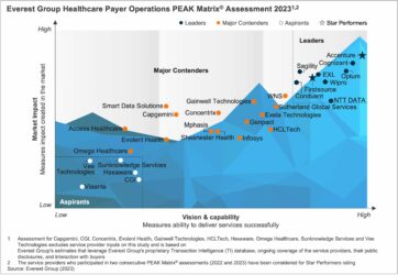 Healthcare payer operations