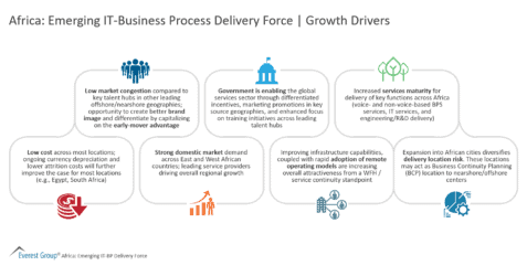 Africa Emerging IT-Business Process Delivery Force - Growth Drivers