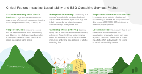 Critical Factors Impacting Sustainability and ESG Consulting Services Pricing 1