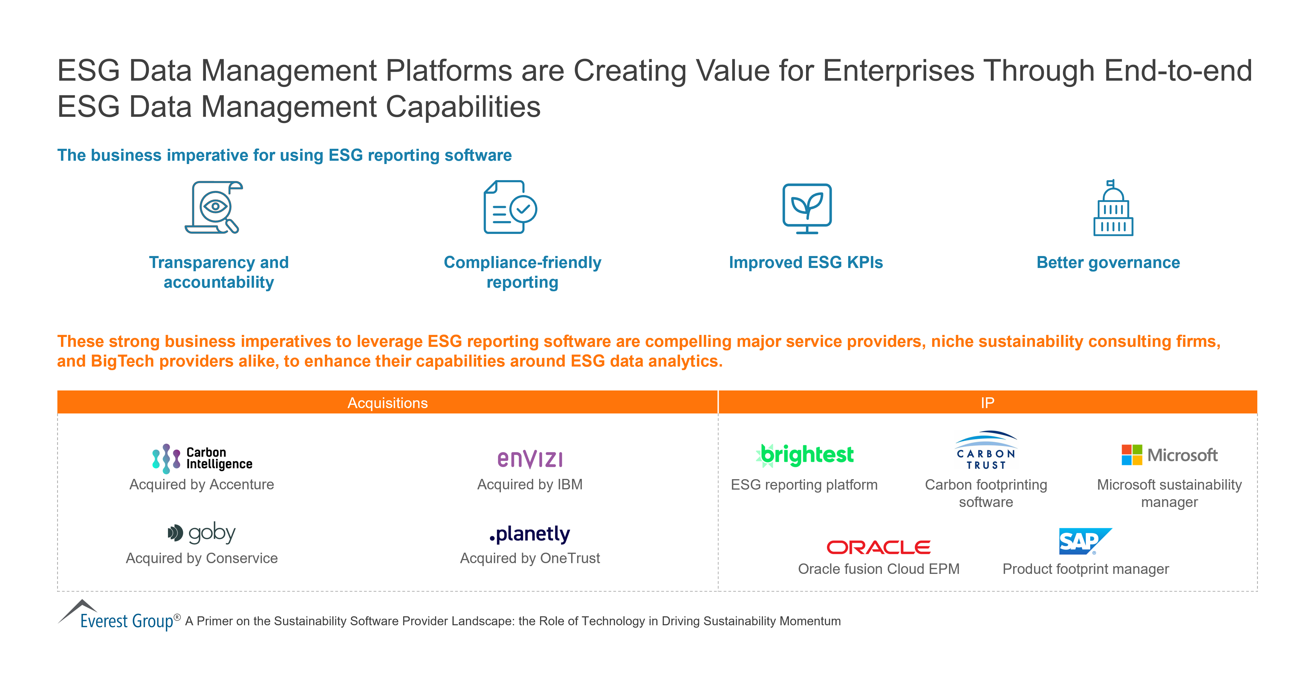 ESG Data Management Platforms are Creating Value for Enterprises Through End to end ESG Data Management Capabilities