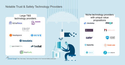 Notable Trust Safety Technology Providers